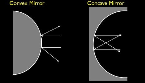 Visualizing Convex Sets